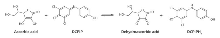 La réaction entre l'acide ascorbique et le 2,6-dichlorophénolindophénol (DCPIP) produit de l'acide déhydroascorbique et la forme réduite du DCPIP.