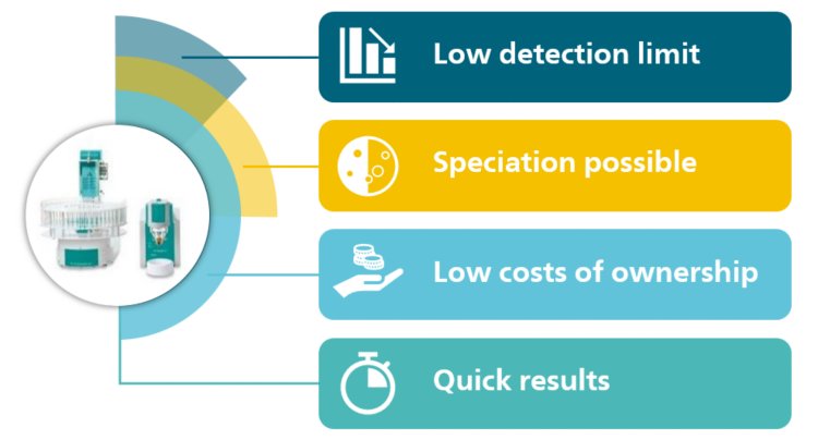 Benefits of using voltammetric analysis (VA) over other analytical techniques.