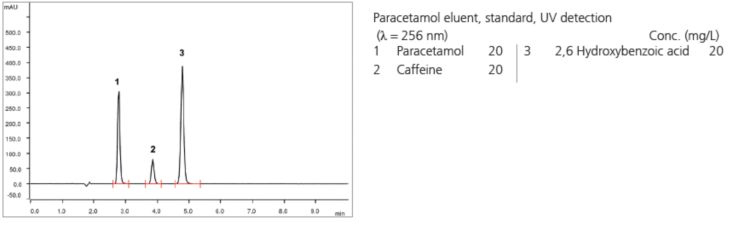 Chromatogram