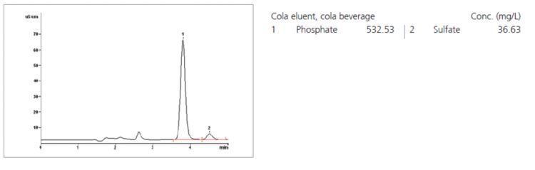 Chromatogram