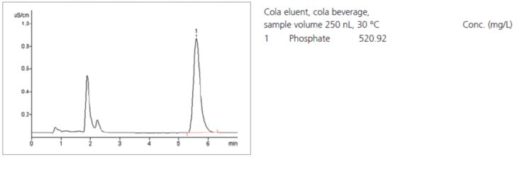 Chromatogram