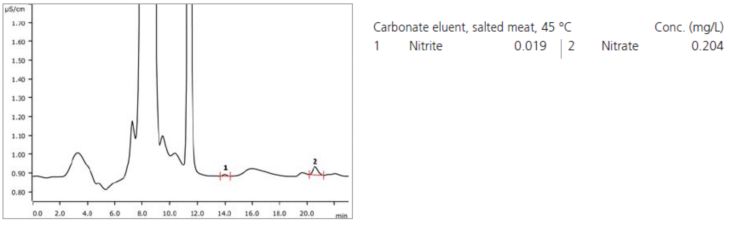 Chromatogram