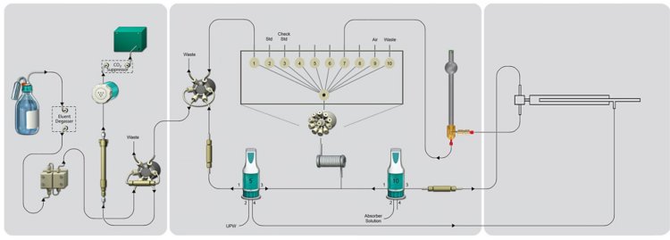 Schematic of the CIC system