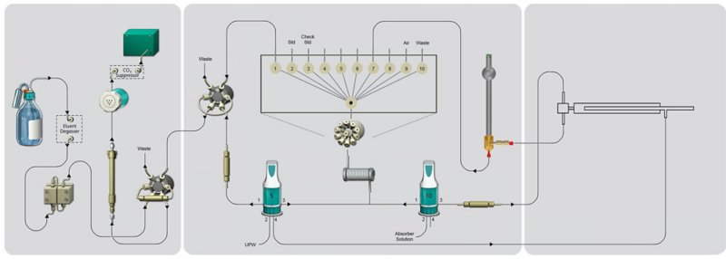 Schematic of the CIC system