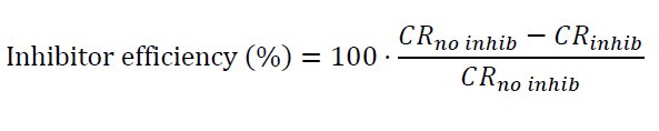 Calculation inhibitor efficiency 