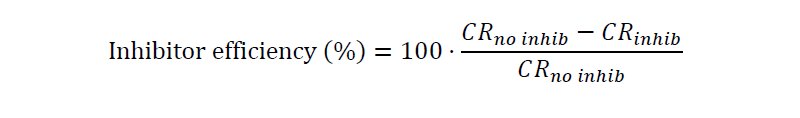 Calculation inhibitor efficiency 