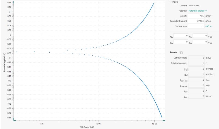 Tafel analysis window in INTELLO. 