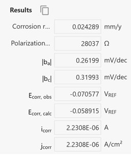 Results of the corrosion rate analysis. 