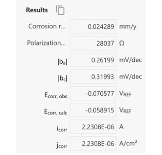 Results of the corrosion rate analysis. 