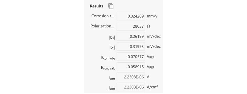 Results of the corrosion rate analysis. 