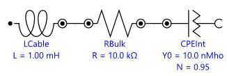 Equivalent circuit describing the interface between a good ion conductor and an inert electrode