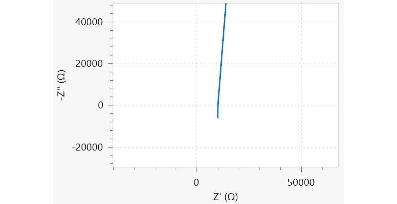 Nyquist plot corresponding to the equivalent circuit shown in Figure 1.