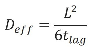 Conceptos fundamentales