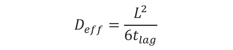 Fundamental Concepts