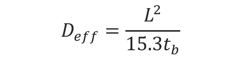 Fundamental Concepts