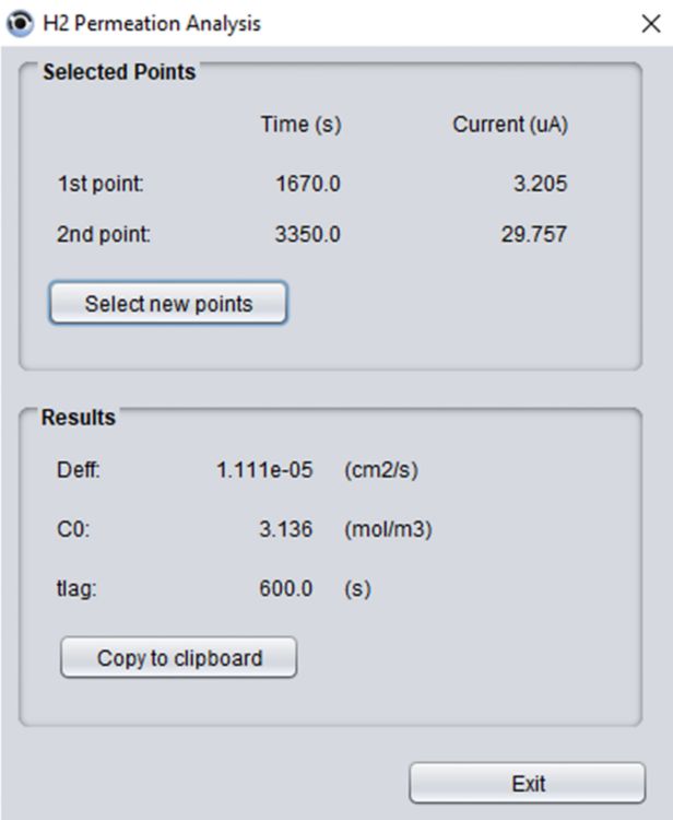 Characteristic parameters are automatically calculated  in the software