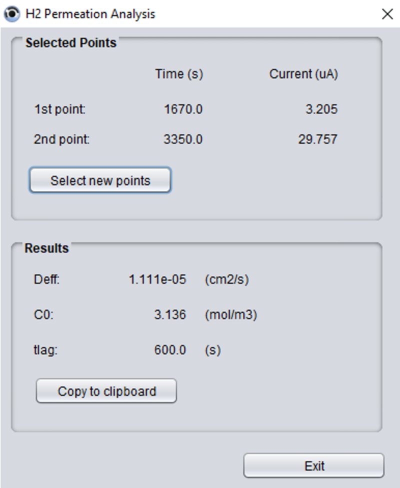 Characteristic parameters are automatically calculated  in the software.