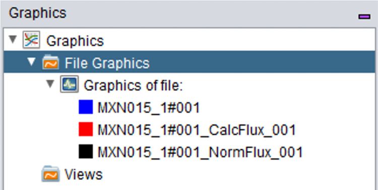 CalcFlux» (red line) and «NormFlux» (black line)