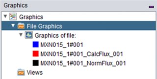 显示«CalcFlux»（红线）和«NormFlux»（黑线）曲线。