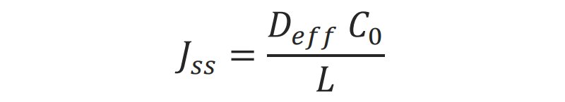 Fundamental Concepts