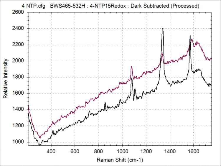 Application Note: 4-Nitrothiophenol mit EC-Raman | Metrohm