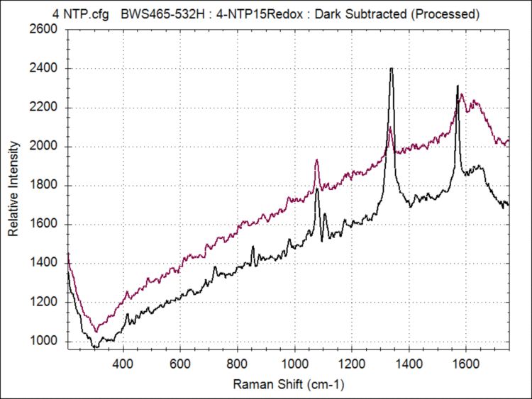 Raman spectra acquired at the first and last potential  step during the potential step experiment (Figure 2). 