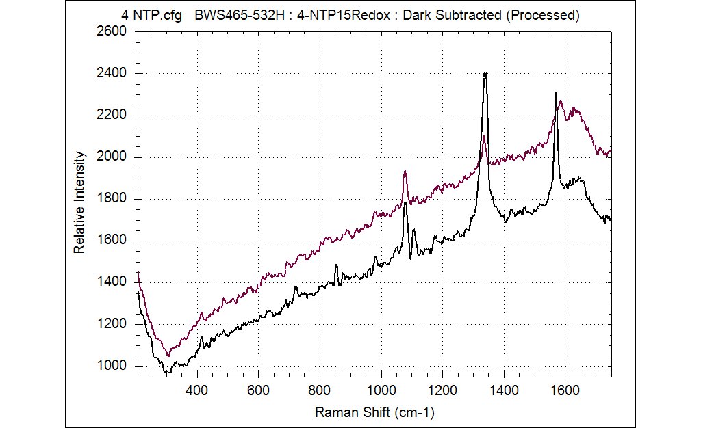 Raman spectra acquired at the first and last potential  step during the potential step experiment (Figure 2). 