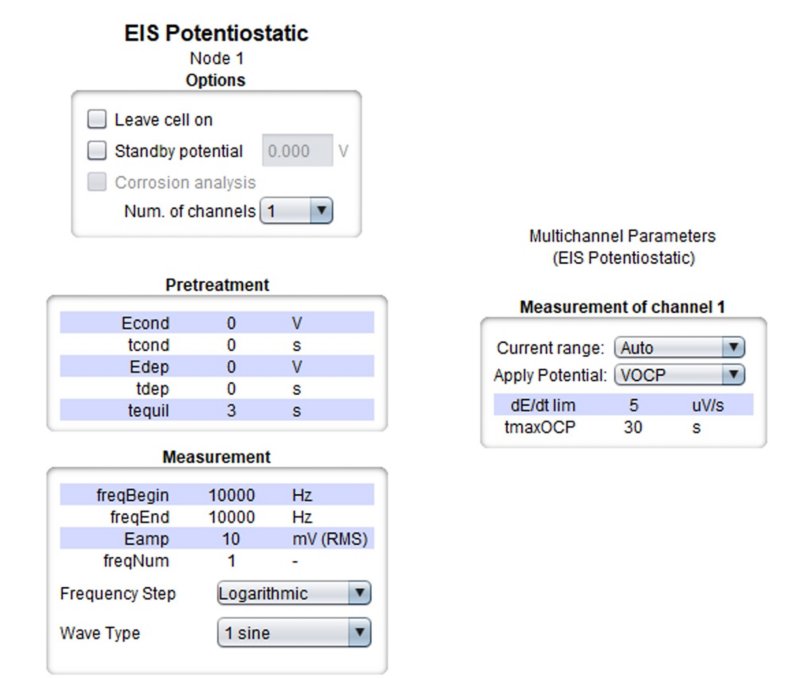 Configuración del software DropView 8400M necesaria para realizar el experimento EIS descrito.