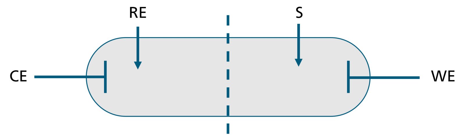 Schematic overview of a four-electrode setup