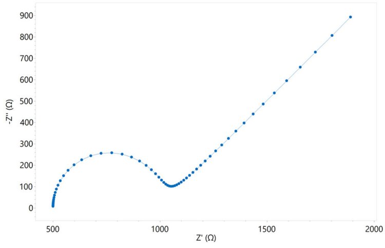 Nyquist plot of a system under mixed kinetic and  diffusion control. 