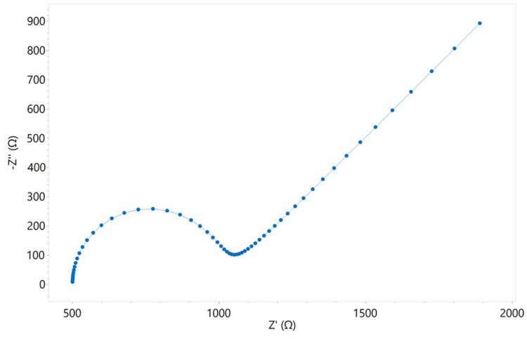 Nyquist plot of a system under mixed kinetic and  diffusion control. 