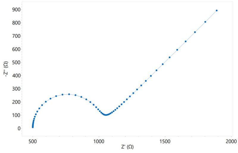 Nyquist plot of a system under mixed kinetic and  diffusion control. 