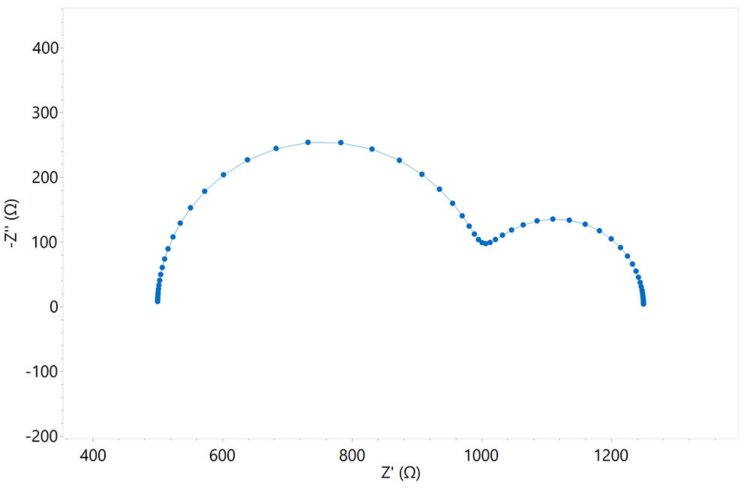 Nyquist plot produced from the equivalent circuit in  Model 5.