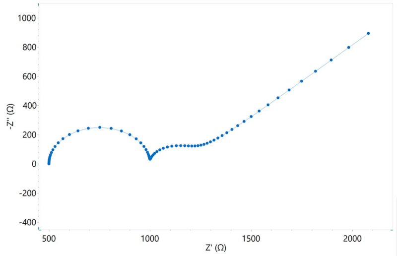 Nyquist plot produced from the equivalent circuit in  Model 6.