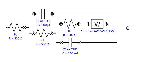 Diagrama de circuito equivalente para describir un recubrimiento orgánico sobre un sustrato metálico.