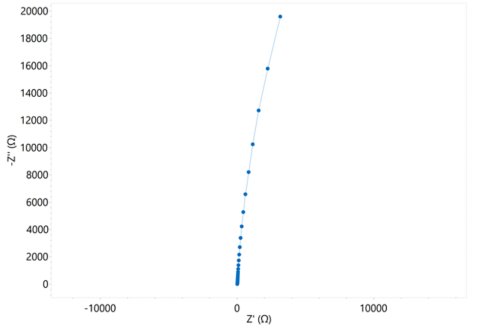  Nyquist plot of the FTO-coated sample in 0.1 mol/L NaCl. 