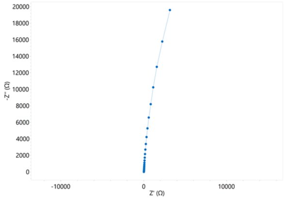  Nyquist-Diagramm der FTO-beschichteten Probe in 0,1 mol/L NaCl. 