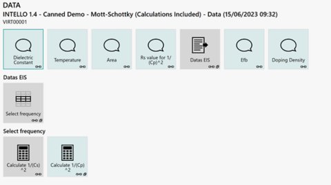 Data analysis commands within NOVA used to build a  Mott-Schottky plot. 