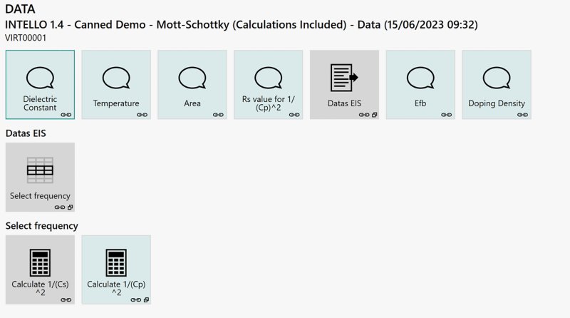 Data analysis commands within NOVA used to build a  Mott-Schottky plot. 