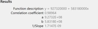 Results of the regression analysis.