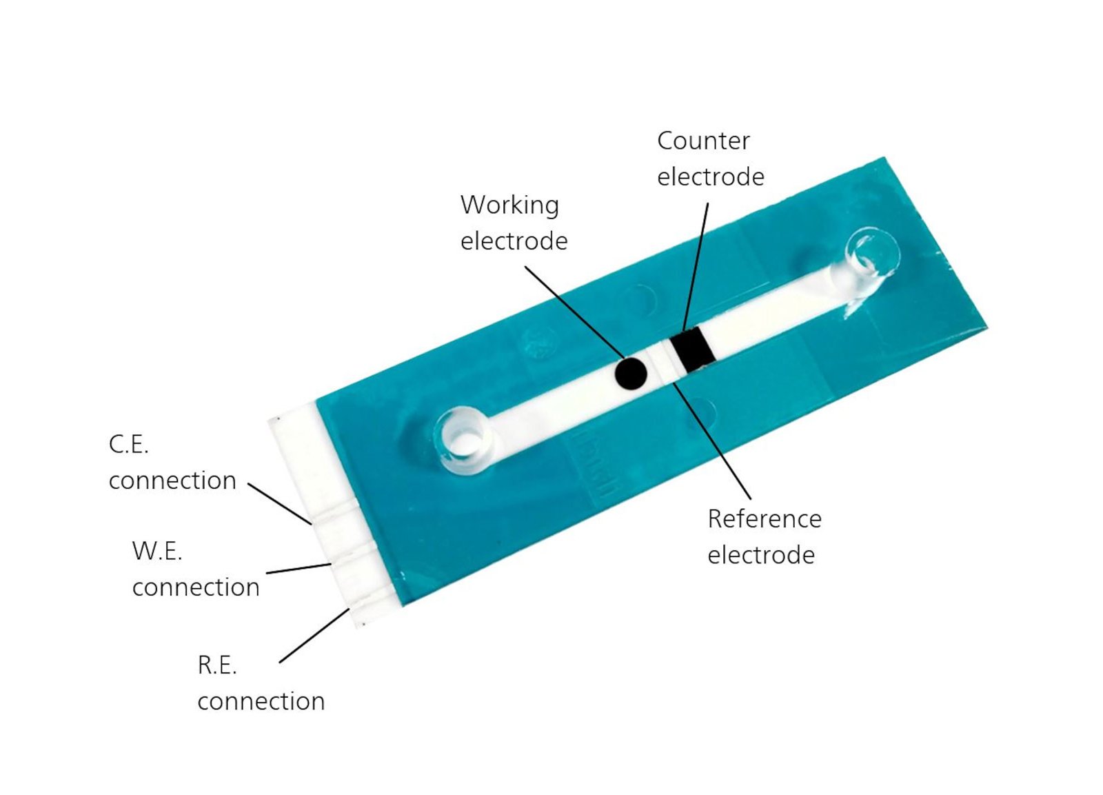 Thin-Layer Flow-Cell Integrated Screen-Printed Circular  Carbon Electrode