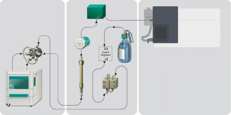 Setup for TFA analysis in water samples 