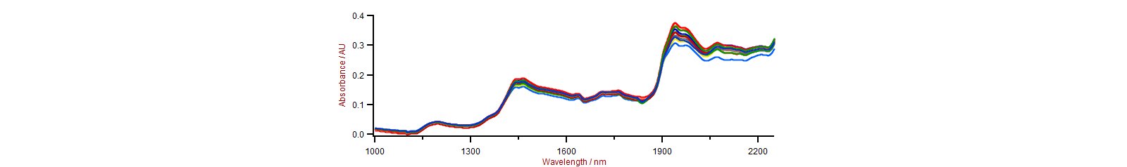 Selection of Vis-NIR spectra of ceftazidime samples used to create the calibration model. 
