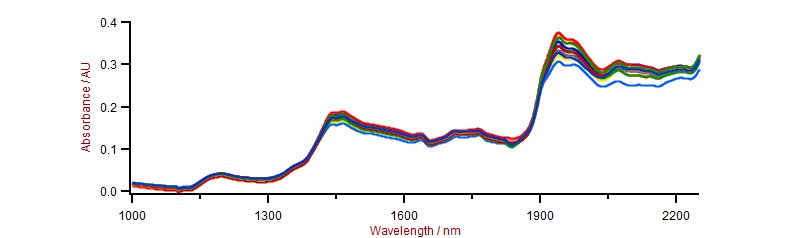 Selection of Vis-NIR spectra of ceftazidime samples used to create the calibration model. 