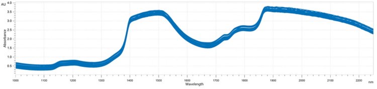 NIR spectra of detergent analyzed on an OMNIS NIR Analyzer Liquid