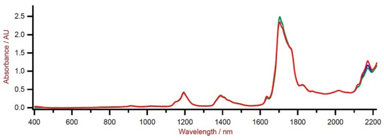 Selección de diferentes espectros Vis-NIR de gasolina de pirólisis obtenidos utilizando un analizador de líquidos DS2500 y viales desechables de 8 mm. 