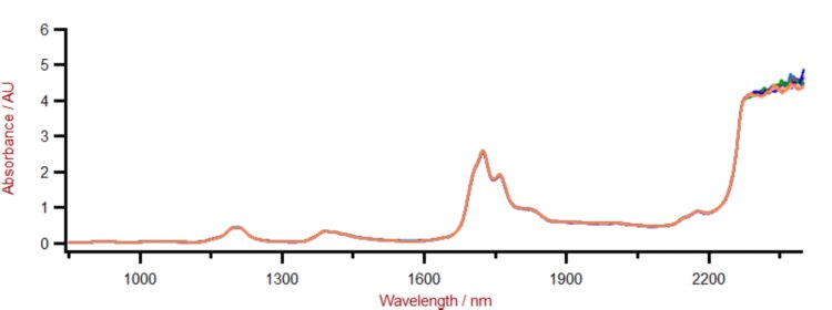 Vis-NIR spectra of diesel samples analyzed on a DS2500 Liquid Analyzer. 