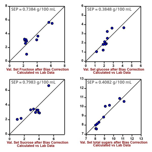 Quality control of sugars in fruit juice Metrohm