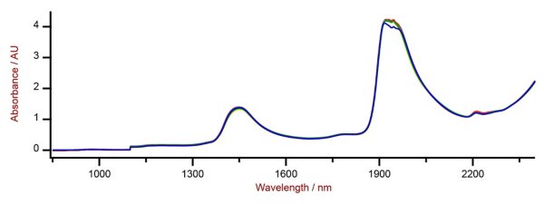 Selection of Vis-NIR spectra of an aqueous mixture of glucose, fructose, and sucrose analyzed on a DS2500 Liquid Analyzer.