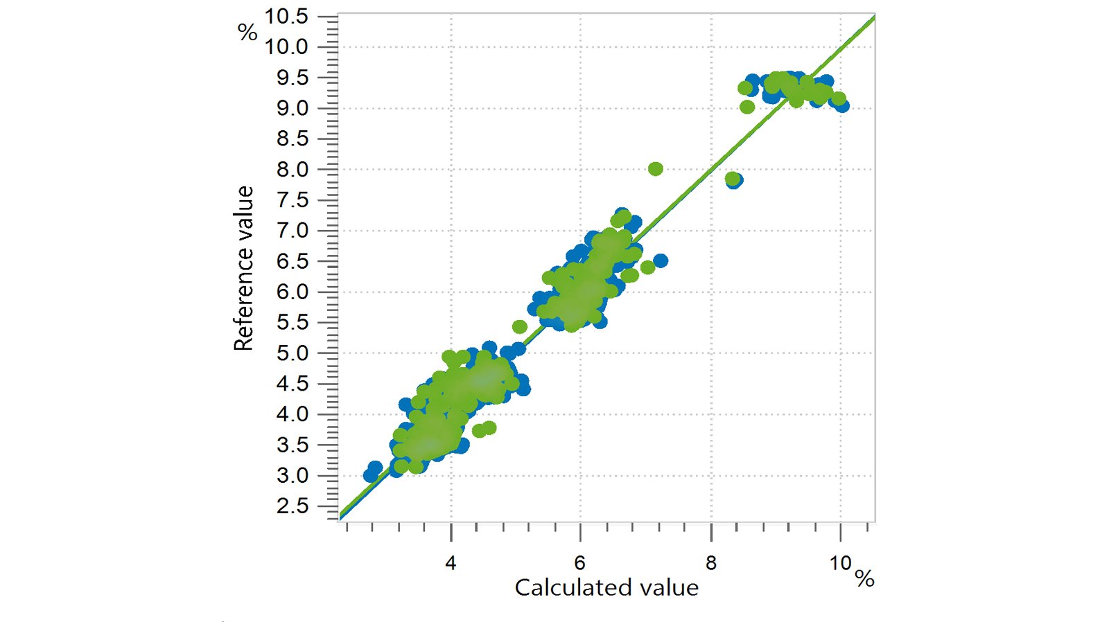 Correlation diagram and the respective figures of merit for the prediction of relative C16:0 fatty acid (palmitic acid) content in  edible oils using an OMNIS NIR Analyzer Liquid. The reference values were evaluated using gas chromatography.